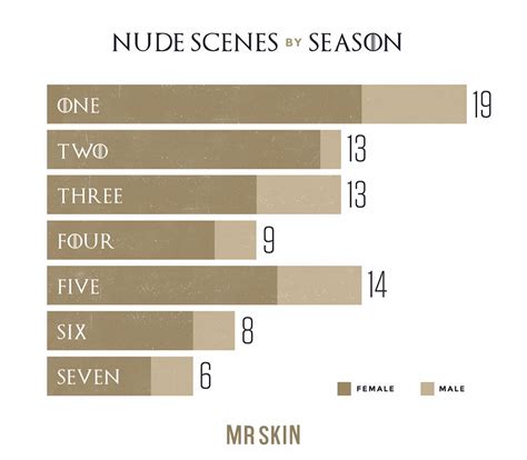 best tits in got|See where Game of Thrones nudity ranks in list of naked TV shows